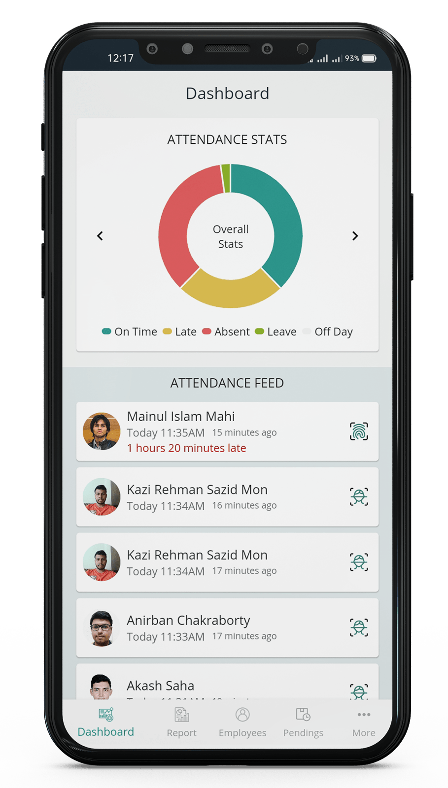 inovace Tipsoi HRM mobile app dashboard
