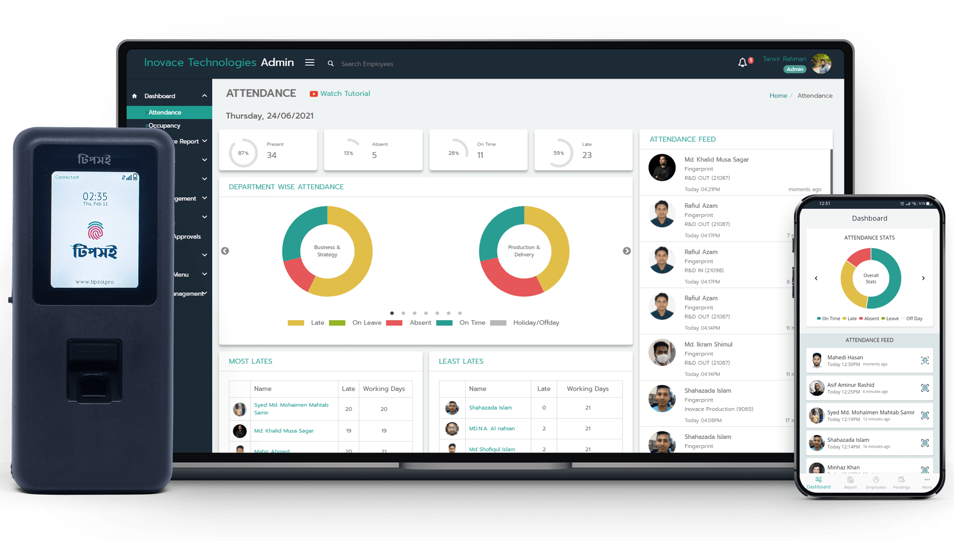 tipsoi hrm, web dashboard, mobile app dashboard, tipsoi device