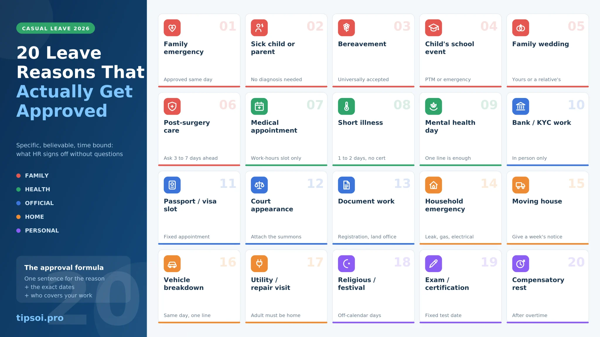 Infographic listing 20 valid casual leave reasons that get approved, grouped into family, health, official errands, home, and personal categories