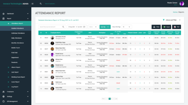 Advanced Reporting & Employee Attendance Analytics - Tipsoi