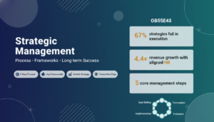 Strategic Management