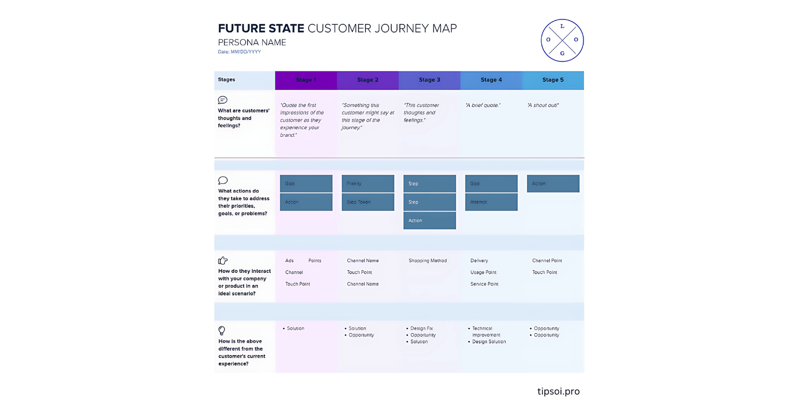 Future State Customer Journey Map Template