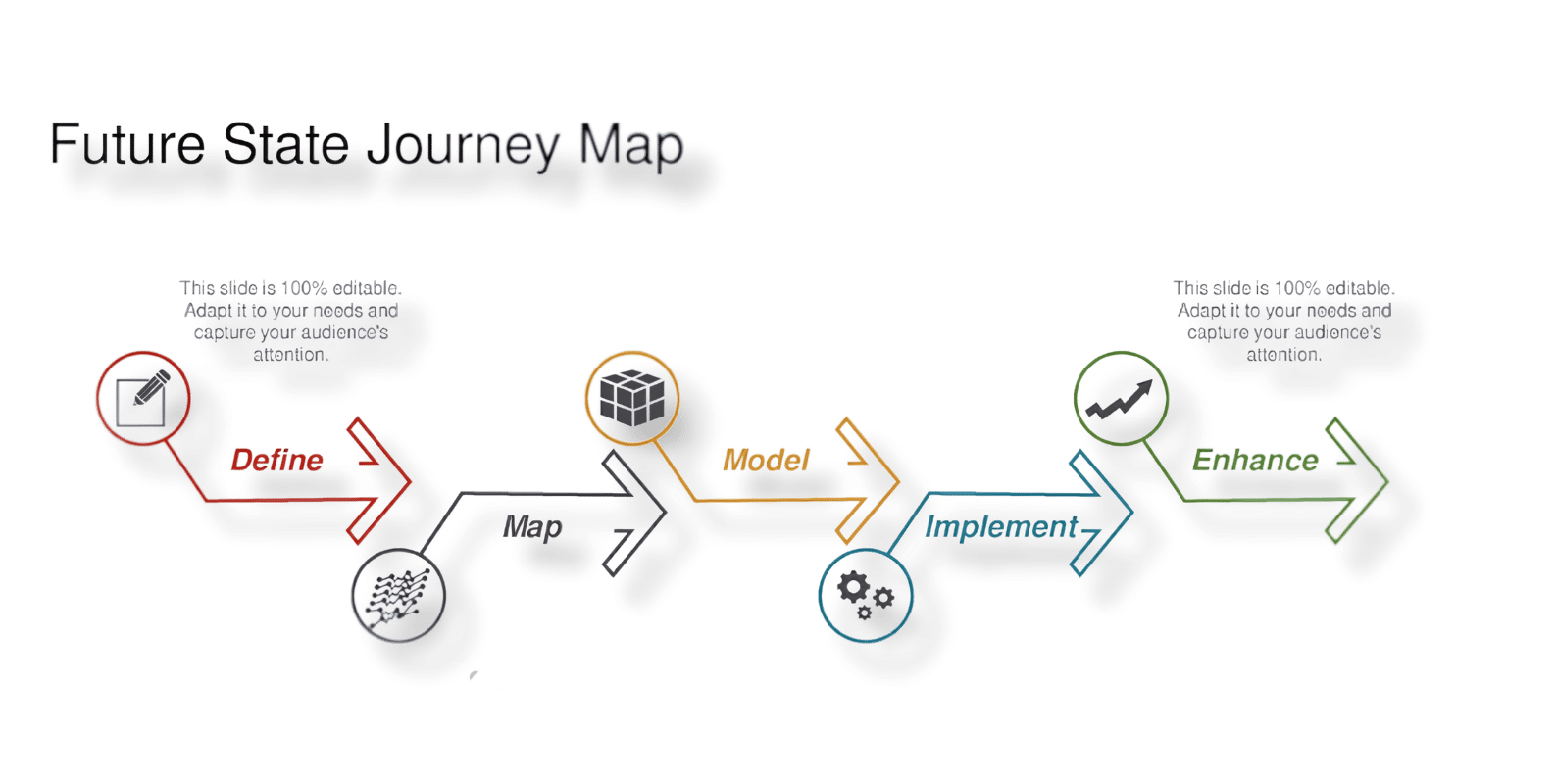 Future State Customer Journey Map Template