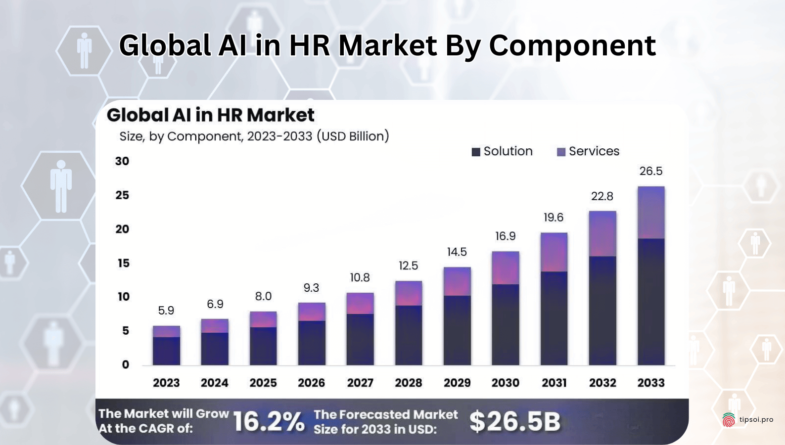 Global-AI-in-HR-Market