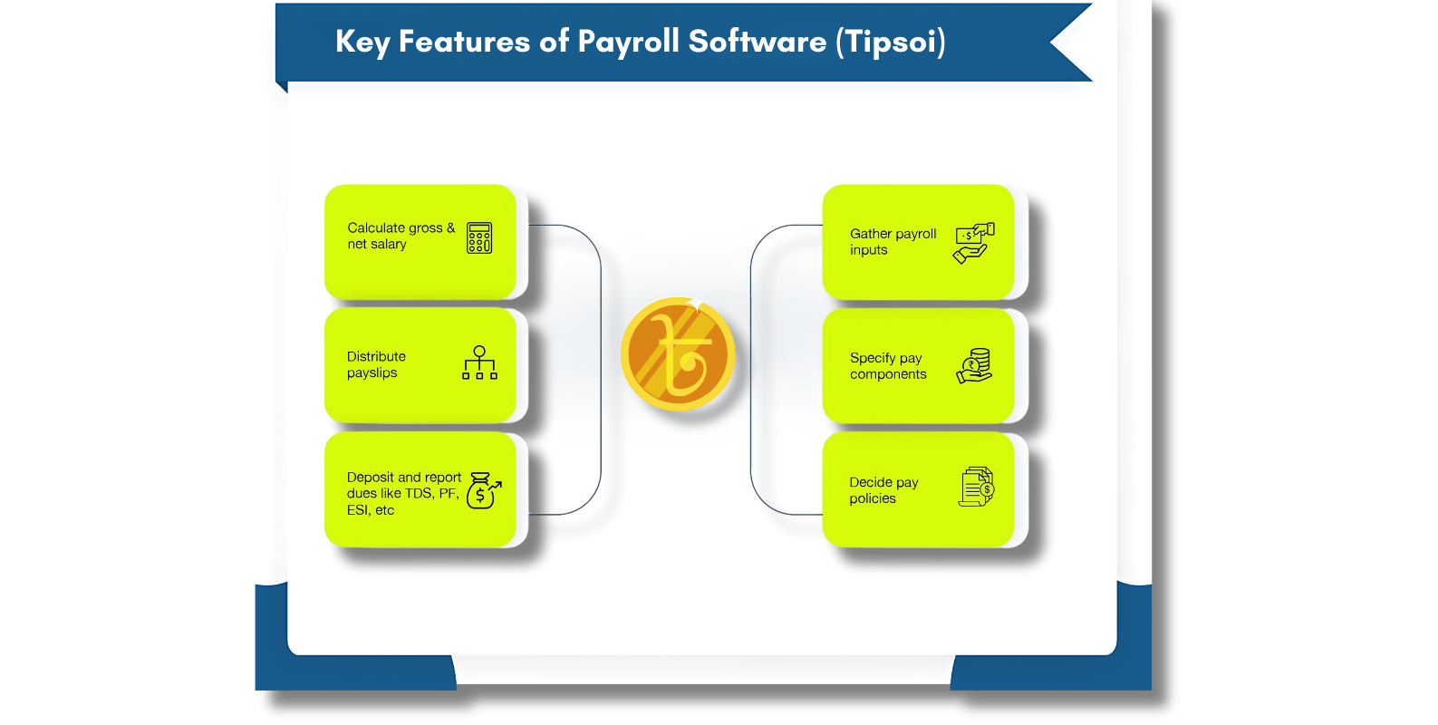 Payroll Automation software infographic Tipsoi