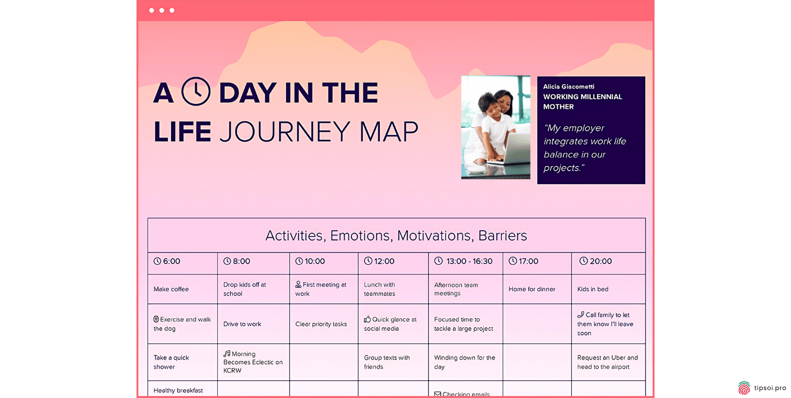 Day in the Life Customer Journey Map Template