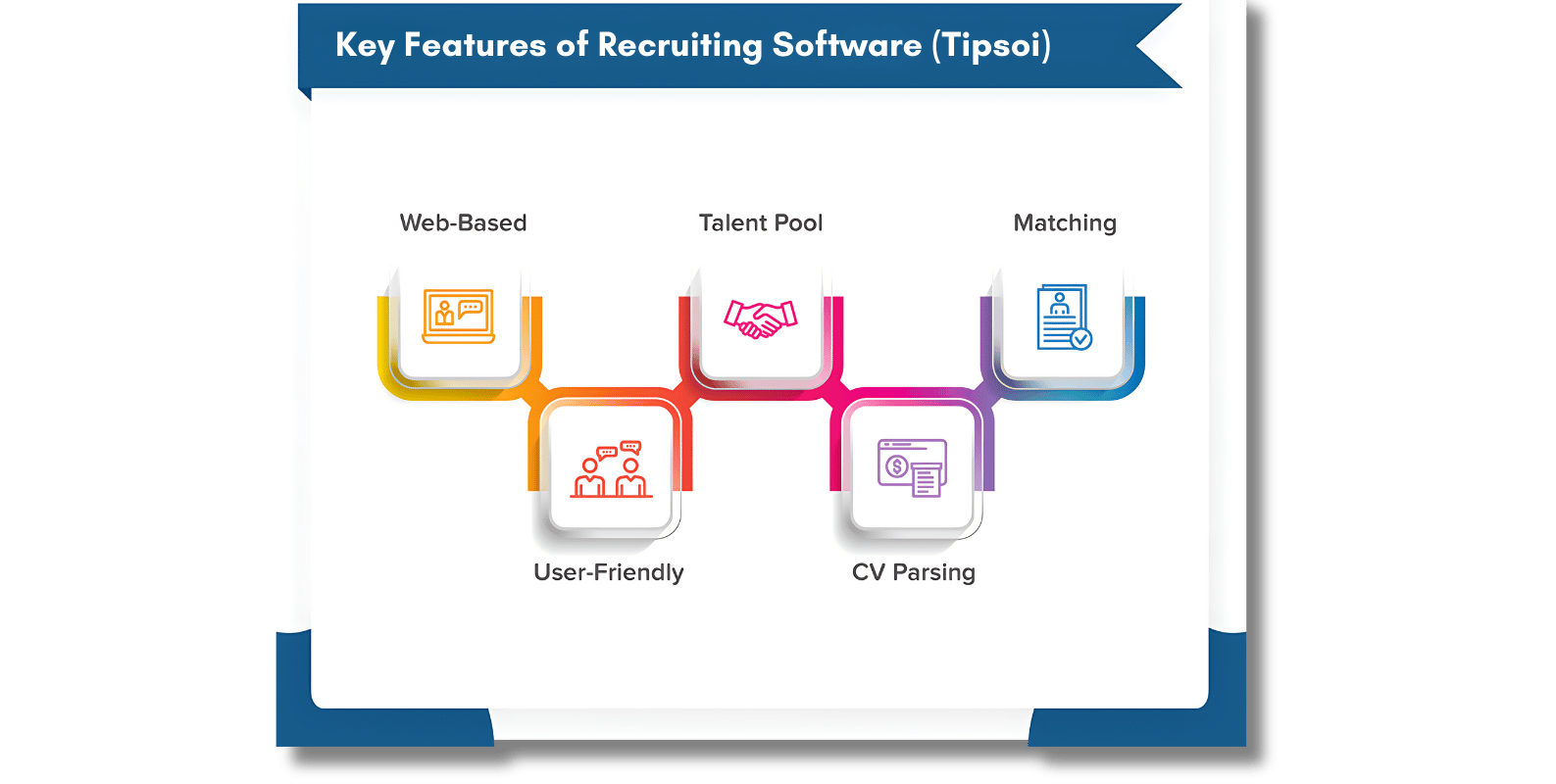 Key Features of Recruiting Software (Tipsoi)