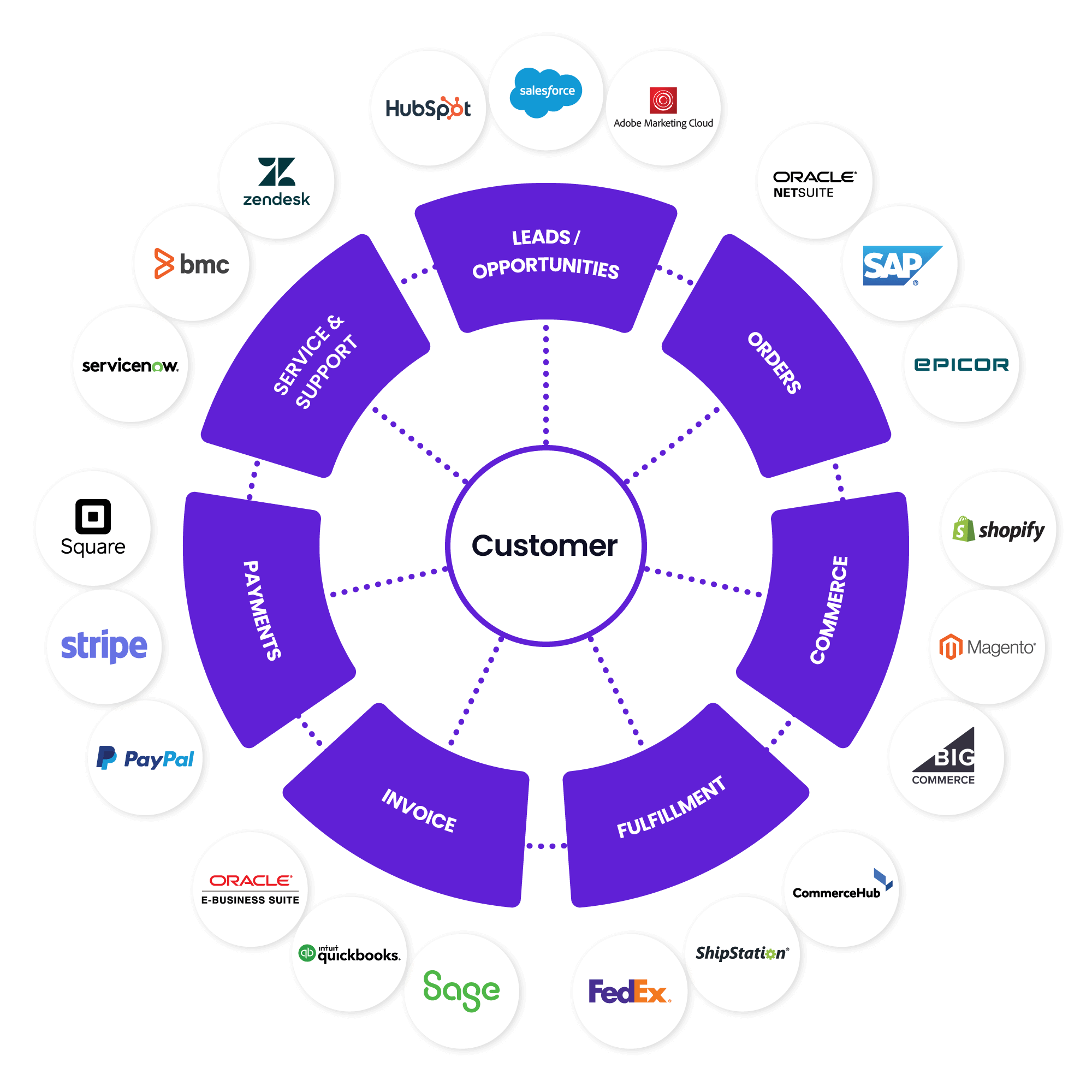 Best Practices for Integrating Cloud Hr With Legacy Erp