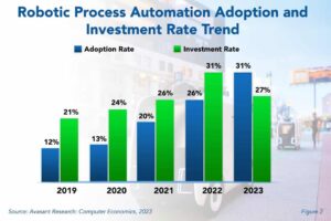 How to Adopt Workflow Automation