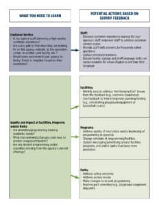How to Conduct Surveys And Feedback Sessions