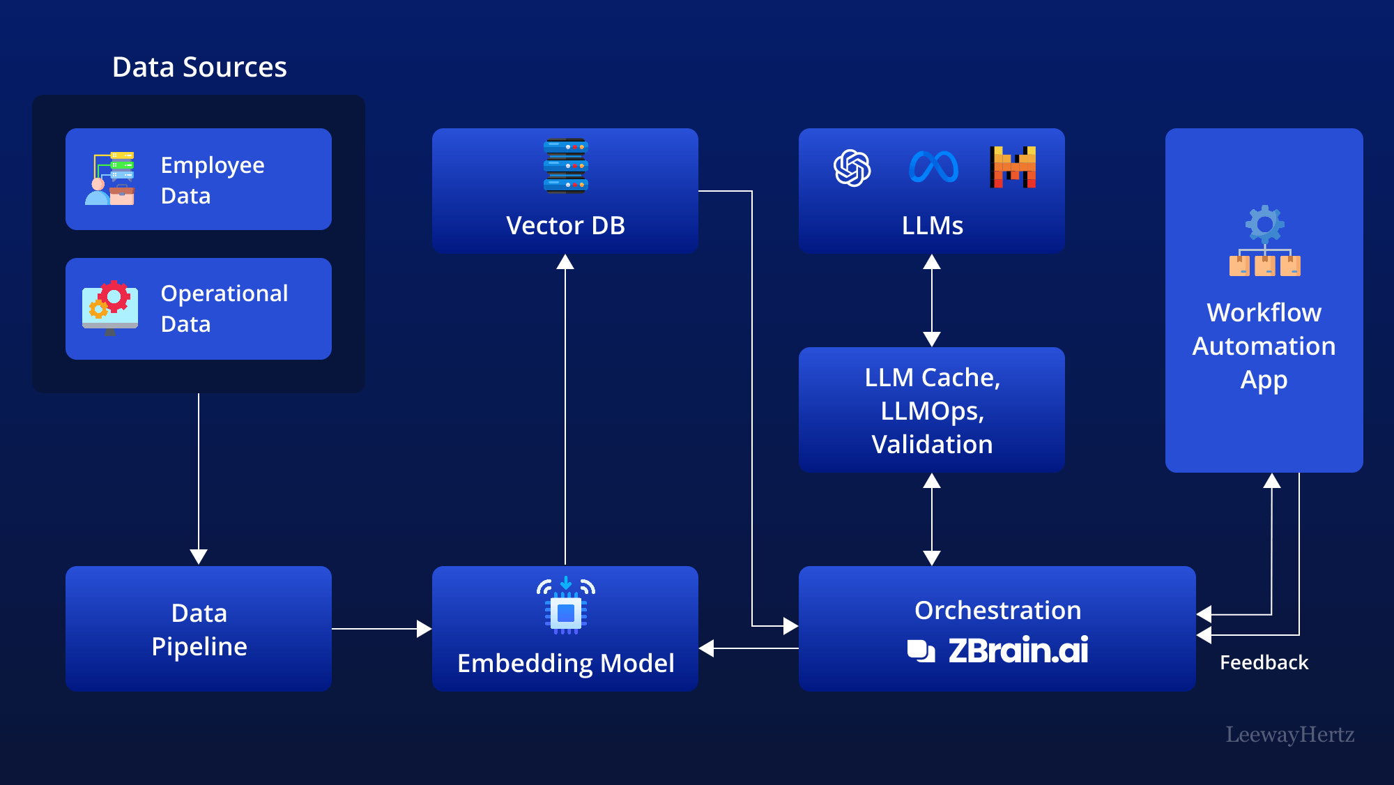 How to Customize Workflow Automation in Hr Cloud Platforms