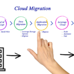 How to Migrate Legacy Hr Data to Cloud Systems Securely