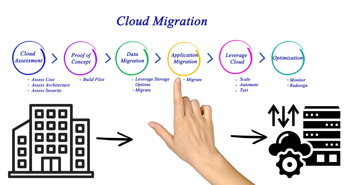 How to Migrate Legacy Hr Data to Cloud Systems Securely