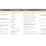 How to Track Carbon Footprint Per Employee in Hr Systems