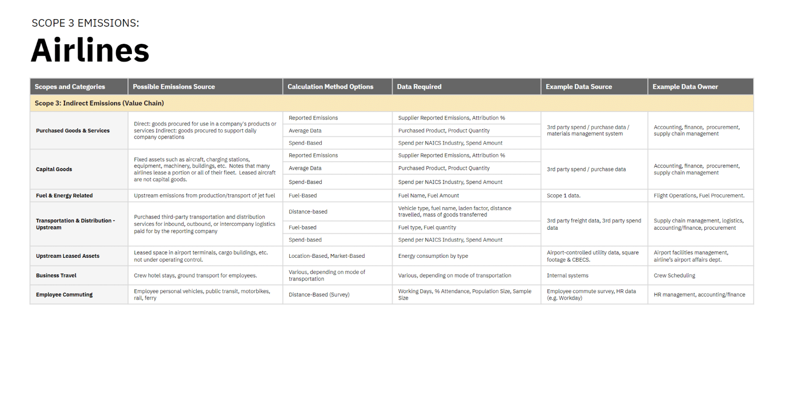 How to Track Carbon Footprint Per Employee in Hr Systems