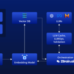 How to Validate Ai Outputs in Cloud Hr Analytics