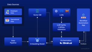 How to Validate Ai Outputs in Cloud Hr Analytics