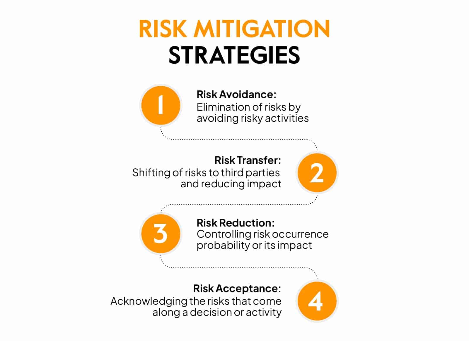 Mitigation Tactics