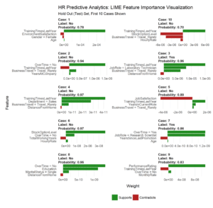 Predictive Attrition Modeling in Cloud Hr Platforms