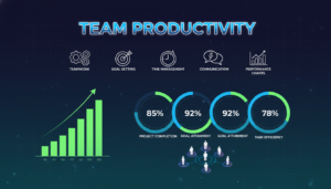 Team Productivity Overview