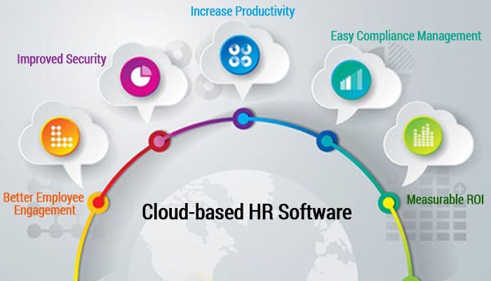 What is Cloud-Based Hr