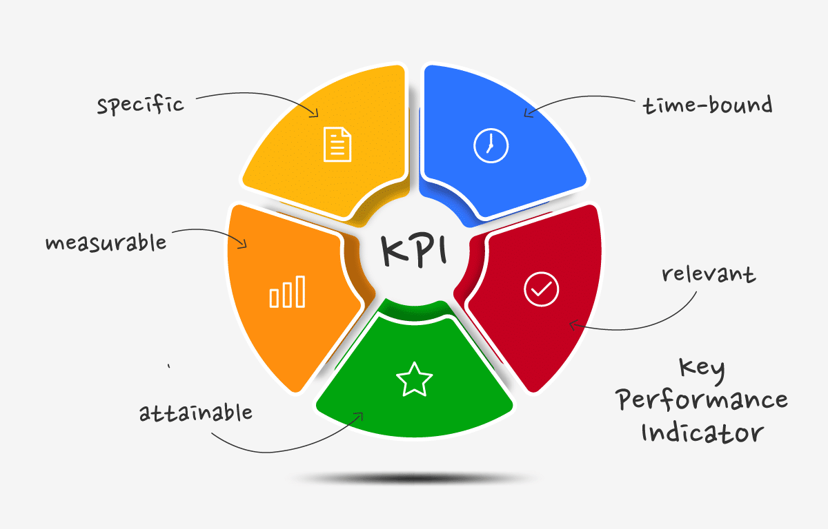 What is Key Performance Indicators (Kpis)