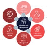 What is Needed for Hr Cloud Vendor Security Audits