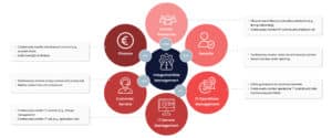 What is Needed for Hr Cloud Vendor Security Audits
