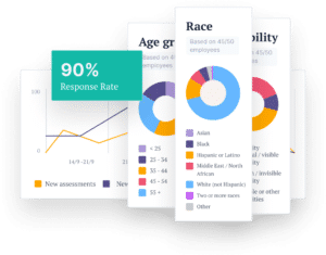 What is Required for Real-Time Dei Metric Dashboards