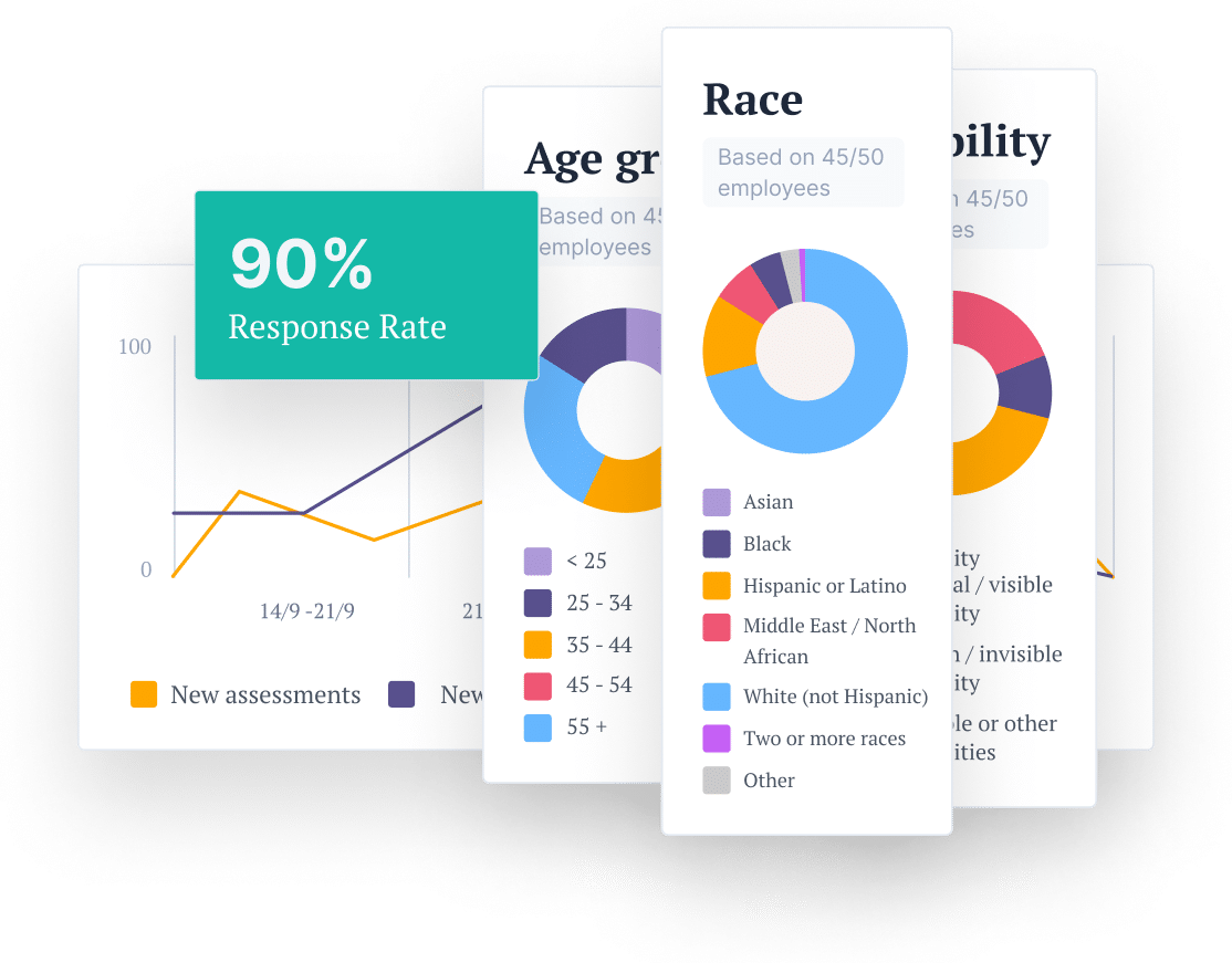 What is Required for Real-Time Dei Metric Dashboards