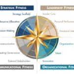 What is Strategic Approach