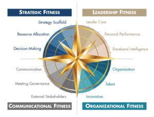 What is Strategic Approach