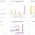 When to Automate Exit Interview Analysis in Hr Clouds