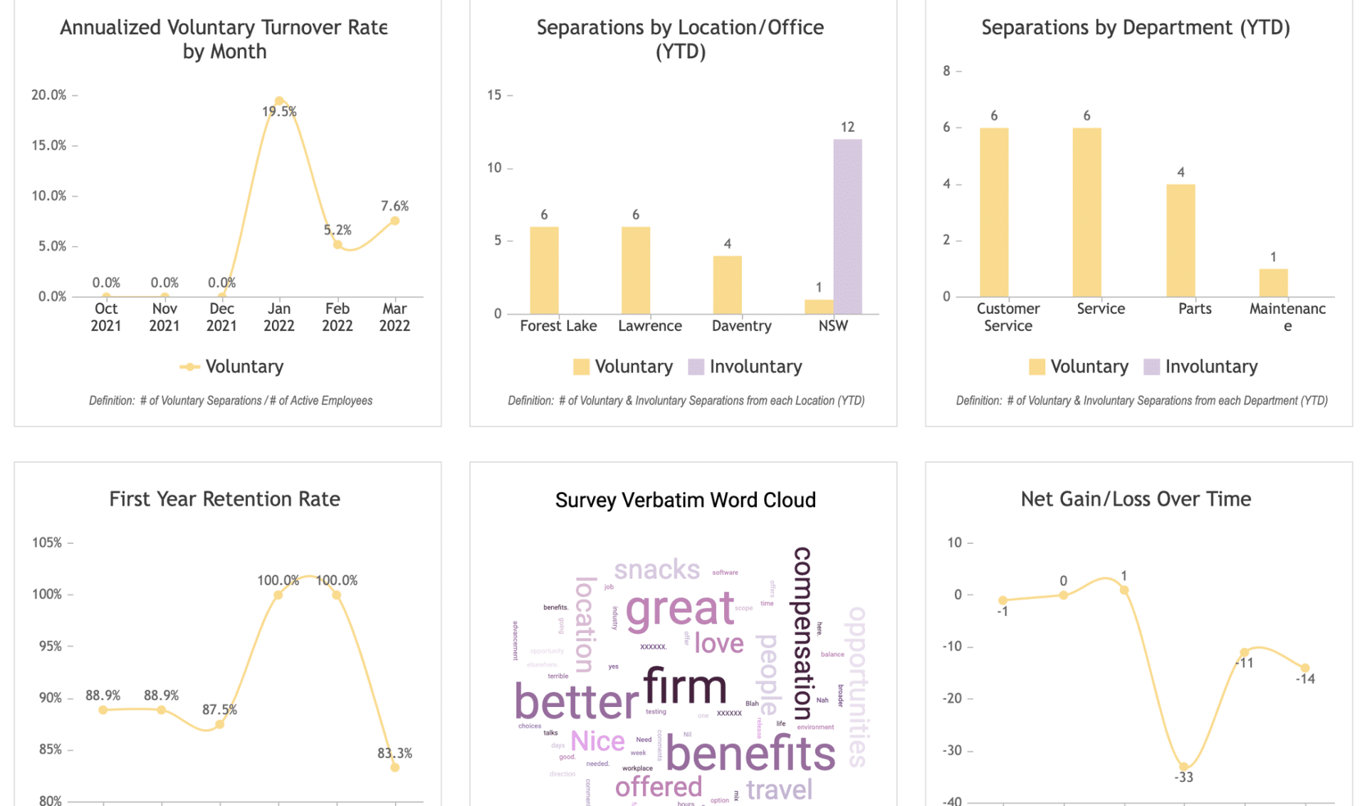 When to Automate Exit Interview Analysis in Hr Clouds