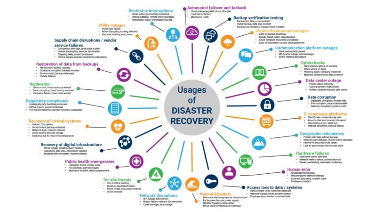 When to Test Cloud Hr Failover Systems
