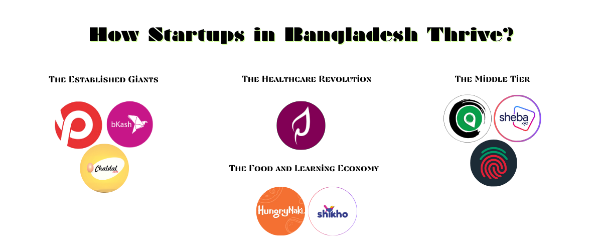 Startups in Bangladesh