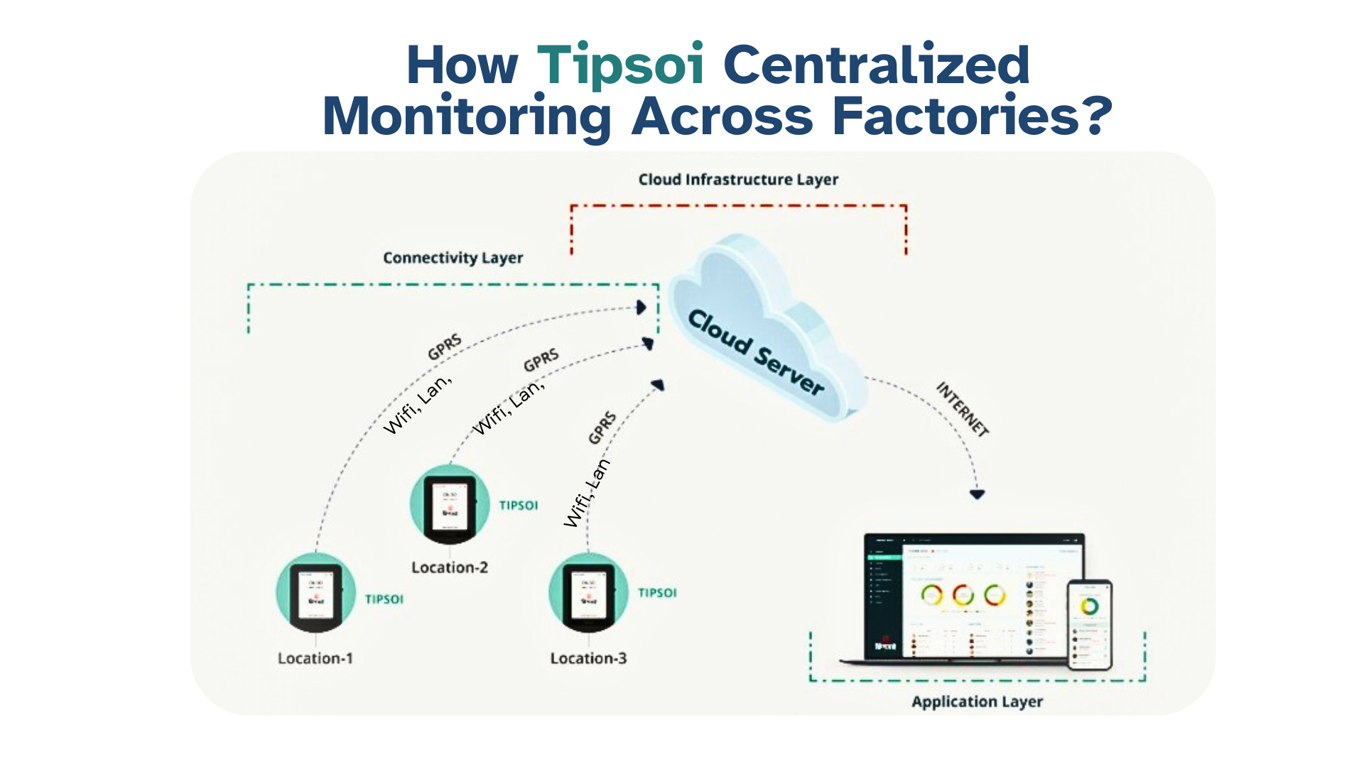 Tipsoi Onboarding Tipsoi