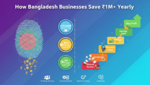 How to Save Money with Biometric Attendance System