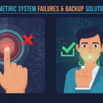 Biometric System Failures: Exploring Alternatives For Identification 4 Biometric System Failures 1 Tipsoi
