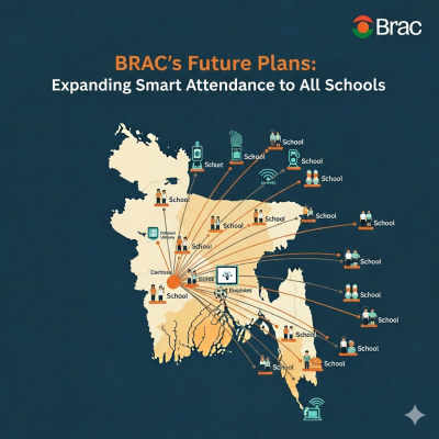 BRAC Future plan