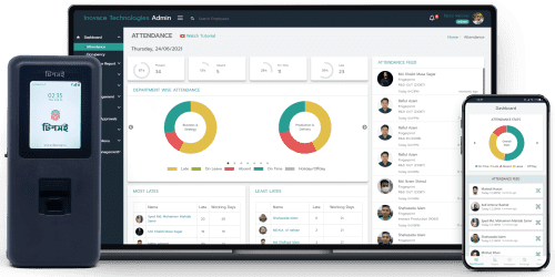 tipsoi hrm, web dashboard, mobile app dashboard, tipsoi device